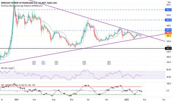 #BRYAT - Takip amaçlıdır. Kesinlikle yatırım tavsiyesi değildir. - BORUSAN YAT. PAZ.