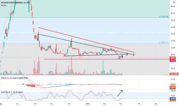 ktskr (Ktskr ) Teknik Analiz ve Yorum - KUTAHYA SEKER FABRIKASI