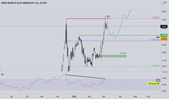 1Mart 8, 2022 21:56 - EREGL - Hisse Yorum ve Teknik Analiz - EREGLI DEMIR CELIK