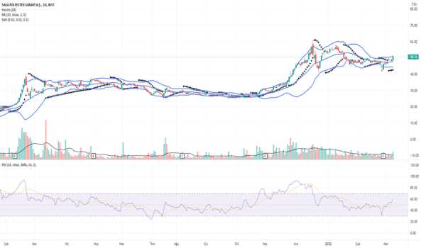 1Mart 9, 2022 00:59 - SASA - Hisse Yorum ve Teknik Analiz - SASA POLYESTER