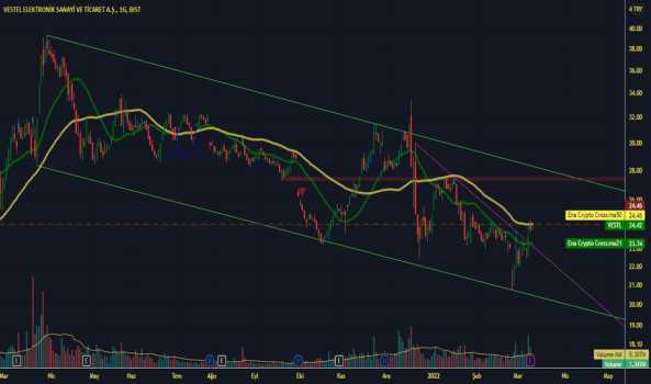 Vestl (Vestl ) Teknik Analiz ve Yorum - VESTEL
