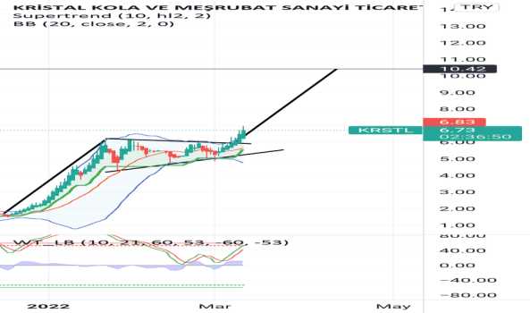 KRSTL (Krstl ) Teknik Analiz ve Yorum - KRISTAL KOLA