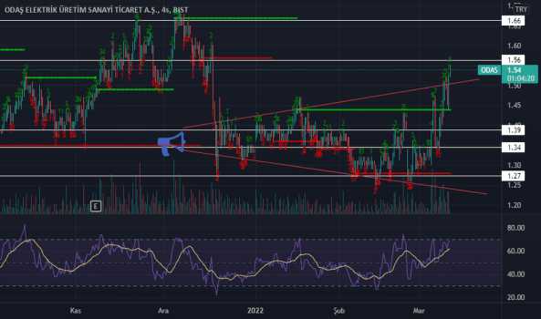 odas ytd kendimi geliştiriyorum - ODAS ELEKTRIK