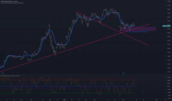 #THYAO - Al - sat - tut tavsiyesi değildir. Yatırım tavsiyesi değildir. - TURK HAVA YOLLARI