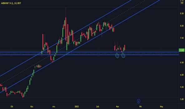 AKBNK DİP ÇALIŞMASI - AKBANK