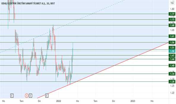 #ODAS - ODAŞ eğitim amaçlı çizilmiştir. YTD. - ODAS ELEKTRIK