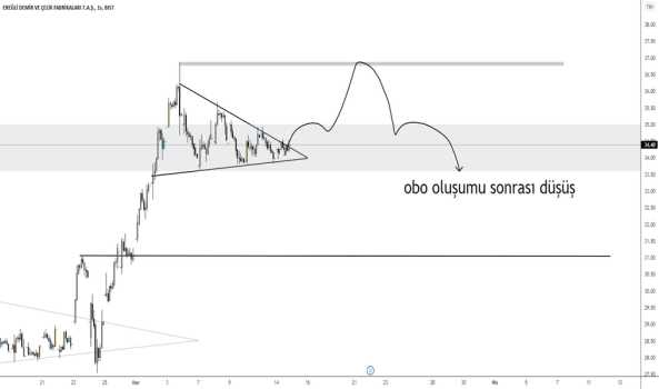 #EREGL - yatırım tavsiyesi değildir - EREGLI DEMIR CELIK