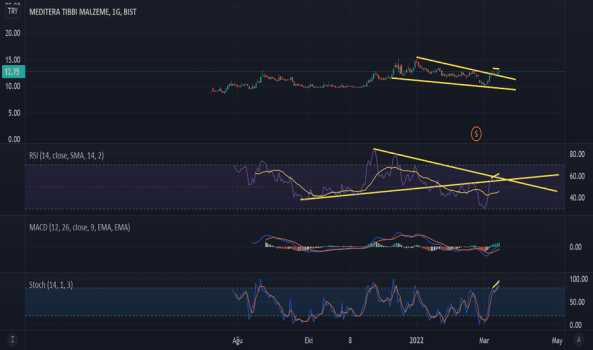 medtr (Medtr ) Teknik Analiz ve Yorum - MEDITERA TIBBI MALZEME