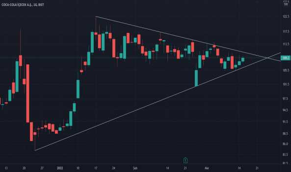 1Mart 15, 2022 15:53 - CCOLA - Hisse Yorum ve Teknik Analiz - COCA COLA ICECEK