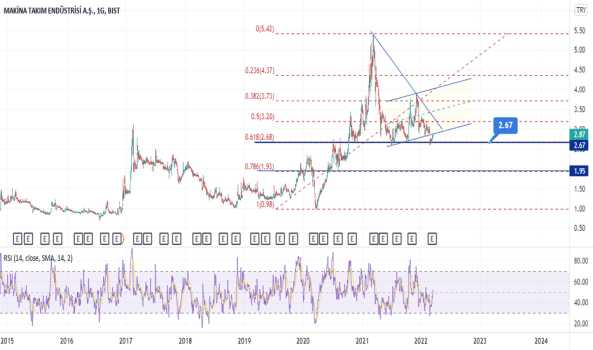 #MAKTK - 0.618 çalıştı ya sonra - MAKINA TAKIM