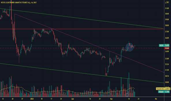 1Mart 17, 2022 10:57 - VESTL - Hisse Yorum ve Teknik Analiz - VESTEL