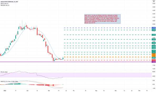 AGESA (Agesa ) Teknik Analiz ve Yorum - AGESA HAYAT EMEKLILIK