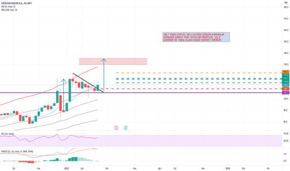 CCOLA (Ccola ) Teknik Analiz ve Yorum - COCA COLA ICECEK