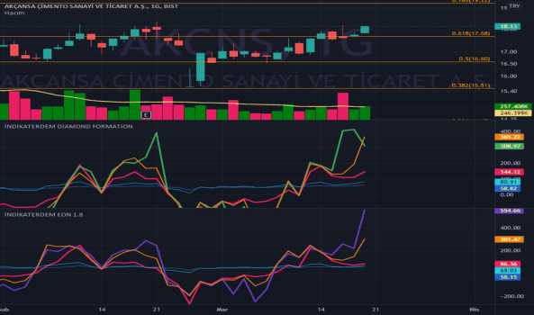 AKCNS günlükte formasyon oluşumu var - AKCANSA