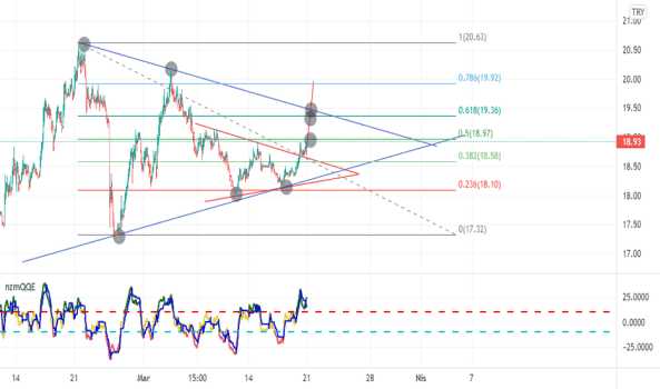 Cmts - Yorum, Teknik Analiz ve Değerlendirme - CEMTAS