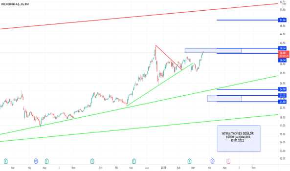 KCHOL ANALIZ - KOC HOLDING