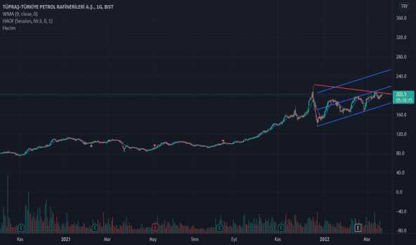 #TUPRS - trend takip - TUPRAS