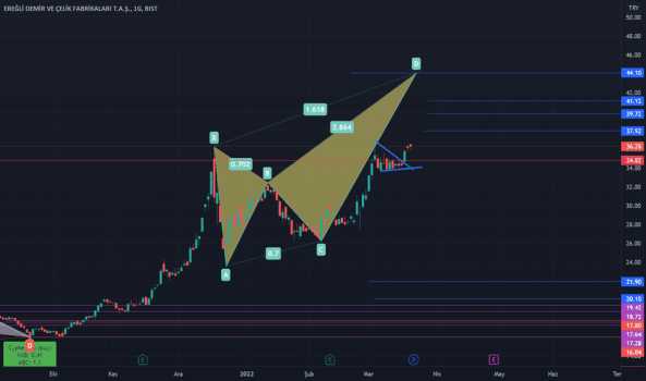EREGL (Eregl ) Teknik Analiz ve Yorum - EREGLI DEMIR CELIK
