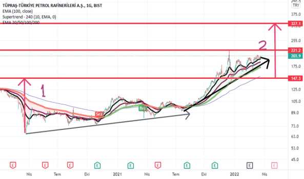 #tuprs otobanda 200 üstü 220yi geçerse balataları yakar:)) - TUPRAS