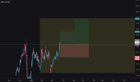 1Mart 24, 2022 00:56 - ENJSA - Hisse Yorum ve Teknik Analiz - ENERJISA ENERJI