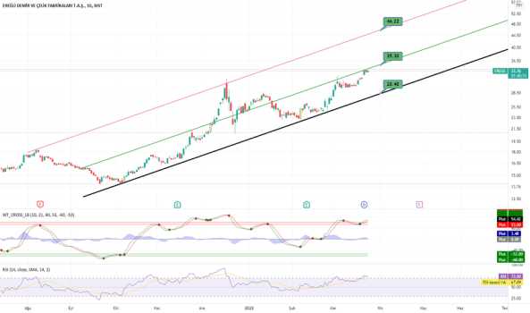 #EREGLI - Yorum, Teknik Analiz ve Değerlendirme - EREGLI DEMIR CELIK