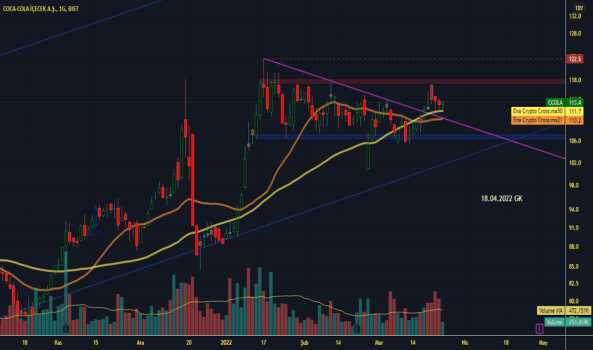CCOLA (Ccola ) Teknik Analiz ve Yorum - COCA COLA ICECEK