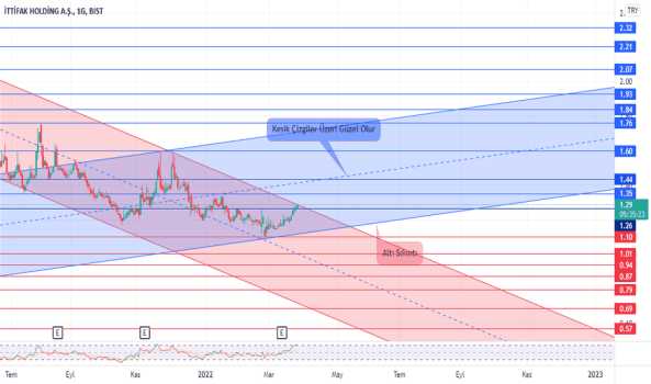 ITTFH Eğitim Amaçlı Çizilmiştir. YTD - ITTIFAK HOLDING