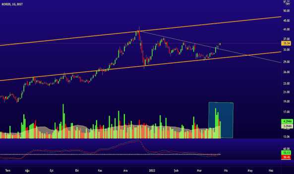 1Mart 26, 2022 21:58 - KORDS - Hisse Yorum ve Teknik Analiz - KORDSA TEKNIK TEKSTIL