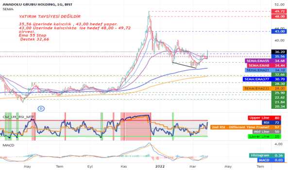 AGHOL DESTEK DİRENÇ ÇALIŞMASI - ANADOLU GRUBU HOLDING