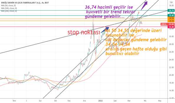 #EREGL - Yorum, Teknik Analiz ve Değerlendirme - EREGLI DEMIR CELIK