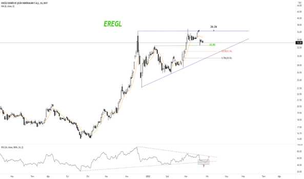 EREGL (Eregl ) Teknik Analiz ve Yorum - EREGLI DEMIR CELIK