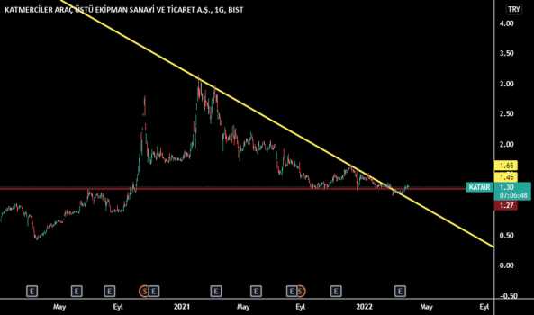 katmr (Katmr ) Teknik Analiz ve Yorum - KATMERCILER EKIPMAN