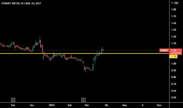 Format - Yorum, Teknik Analiz ve Değerlendirme - FORMET METAL VE CAM