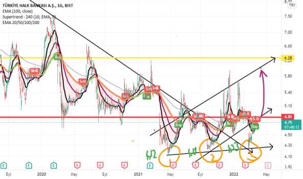 ha gayret bi hayırsever şunu 4,85 üstüne atıversin :)) #halkb - T. HALK BANKASI