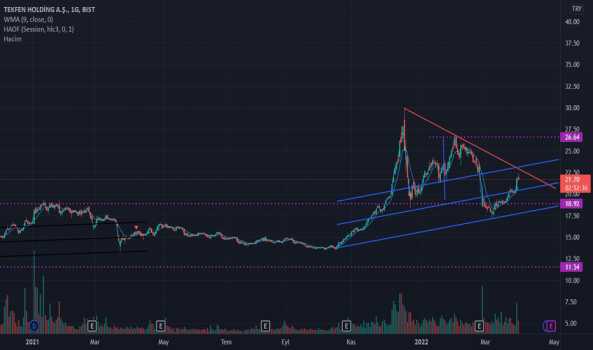 #TKFEN - trend takip - TEKFEN HOLDING