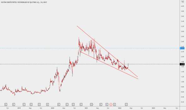 #OSTIM - OSTİM teknik durum - OSTIM ENDUSTRIYEL YAT