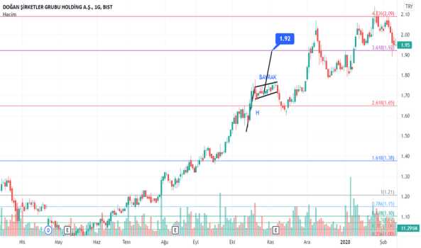 Bayrak - Yorum, Teknik Analiz ve Değerlendirme - DOGAN HOLDING