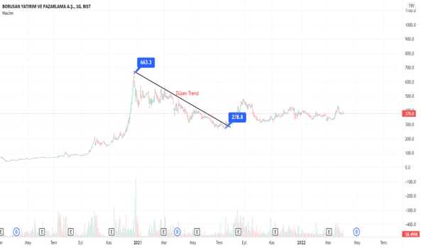 #BRYAT - Düşen Trend - BORUSAN YAT. PAZ.