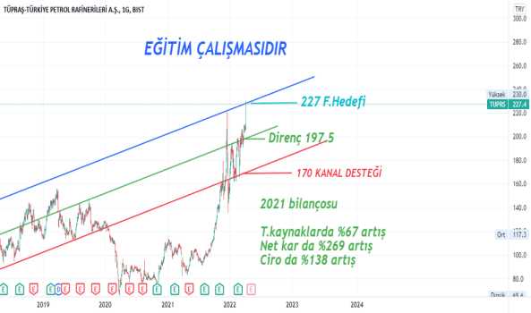 #bist100 haftaya tedirgin başlıyor #thyao #sise #tuprs #brent - TUPRAS