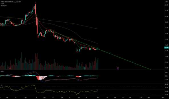 ulker (Ulker ) Teknik Analiz ve Yorum - ULKER BISKUVI