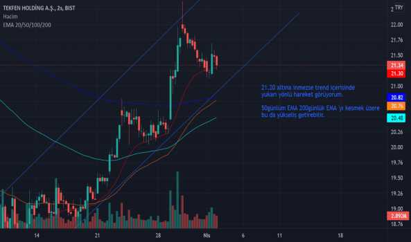 TKFEN 50EMA 200EMA Kesişimi Yakın - TEKFEN HOLDING