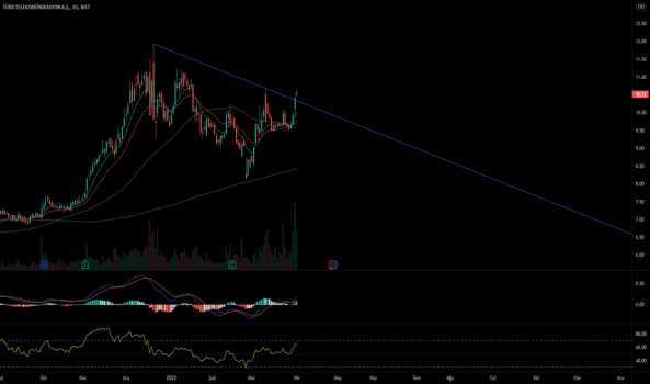 ttkom (Ttkom ) Teknik Analiz ve Yorum - TURK TELEKOM