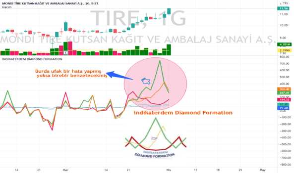 #TIRE - TİRE Günlükte Güzel ve nizami bir formasyon yapmıs umarım çalış - MONDI TIRE KUTSAN