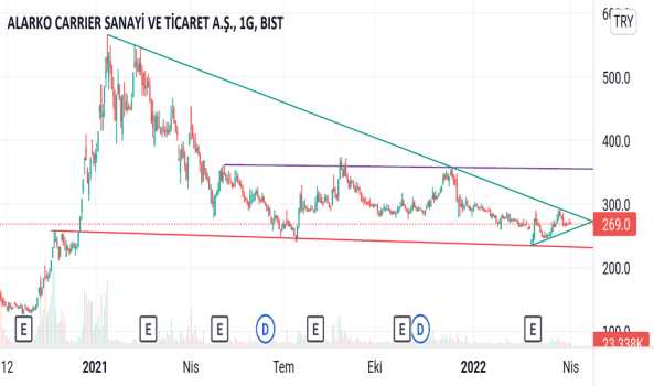 Alcar zaman daralıyor. Bu hafta durum belli olur. - ALARKO CARRIER