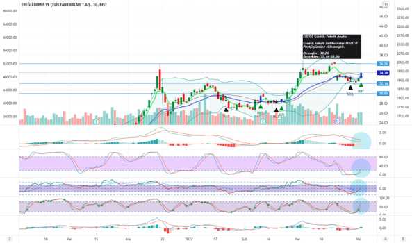 EREGL Günlük Teknik Analiz - EREGLI DEMIR CELIK