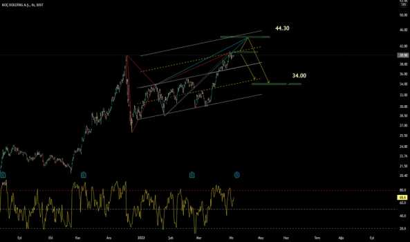 #KCHOL - sadece analiz - KOC HOLDING