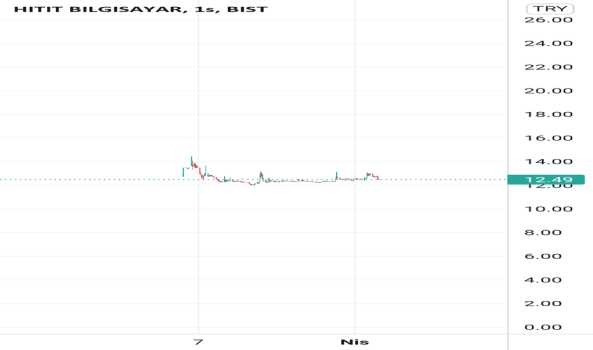 HTTBT!!! - Yorum, Teknik Analiz ve Değerlendirme - HITIT BILGISAYAR