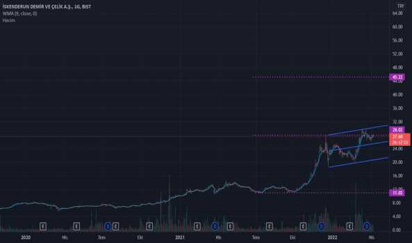 #ISDMR - trend takip - ISKENDERUN DEMIR CELIK