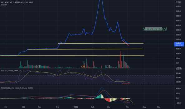#PKENT - petrokent alış için takip - PETROKENT TURIZM