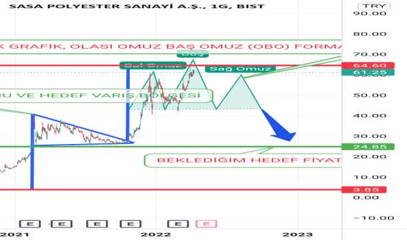 SASA!!! - Yorum, Teknik Analiz ve Değerlendirme - SASA POLYESTER